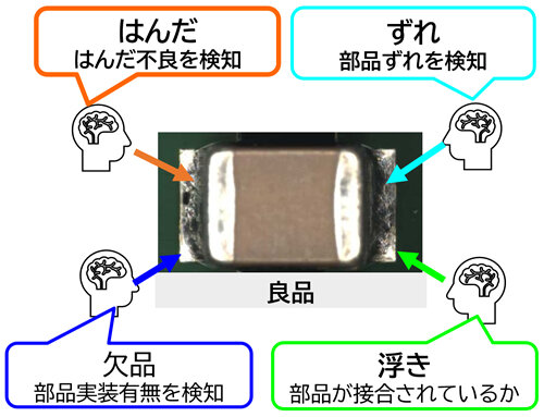 良品判定自動化イメージ